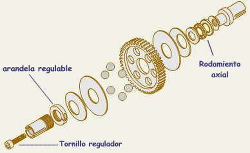 Despiece de un diferencial de bolas con la corona, las bolas, los discos, la arandela regulable, el tornillo regulador y el rodamiento axial señalados